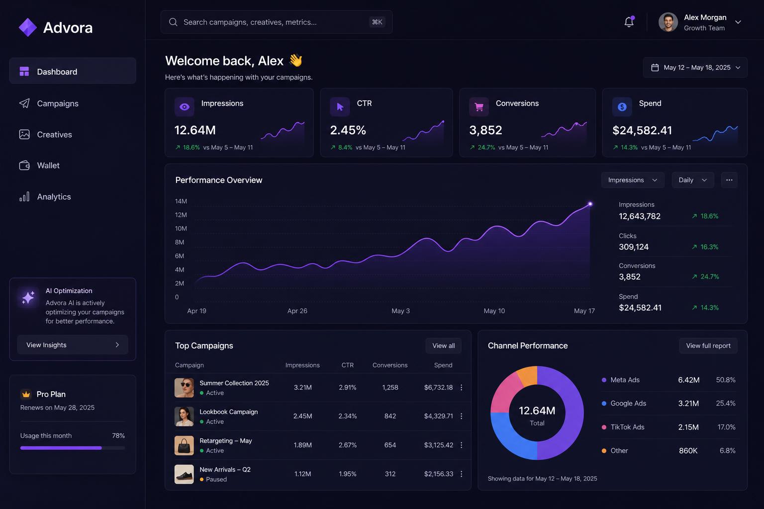 Advora performance dashboard